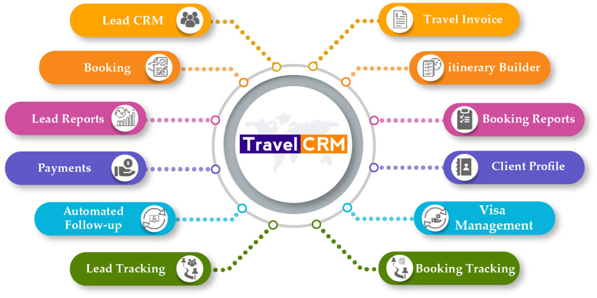 Why CRM is Essential for Managing Corporate Travel Clients