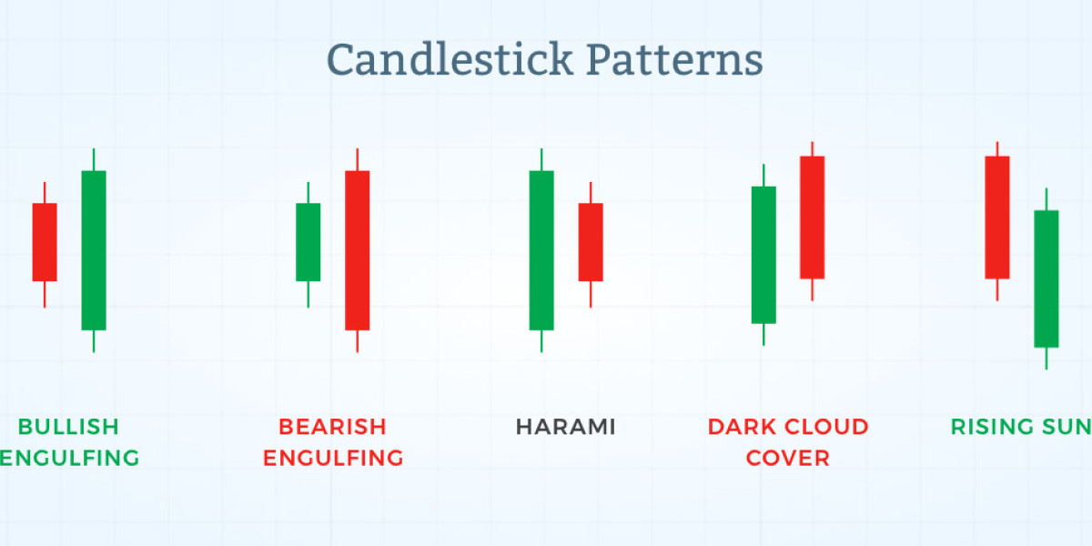 Price Action Trading