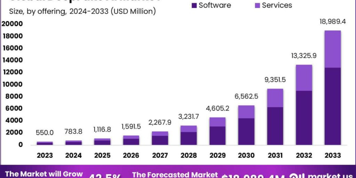 DeepFake AI Market: Analyzing the Competitive Landscape