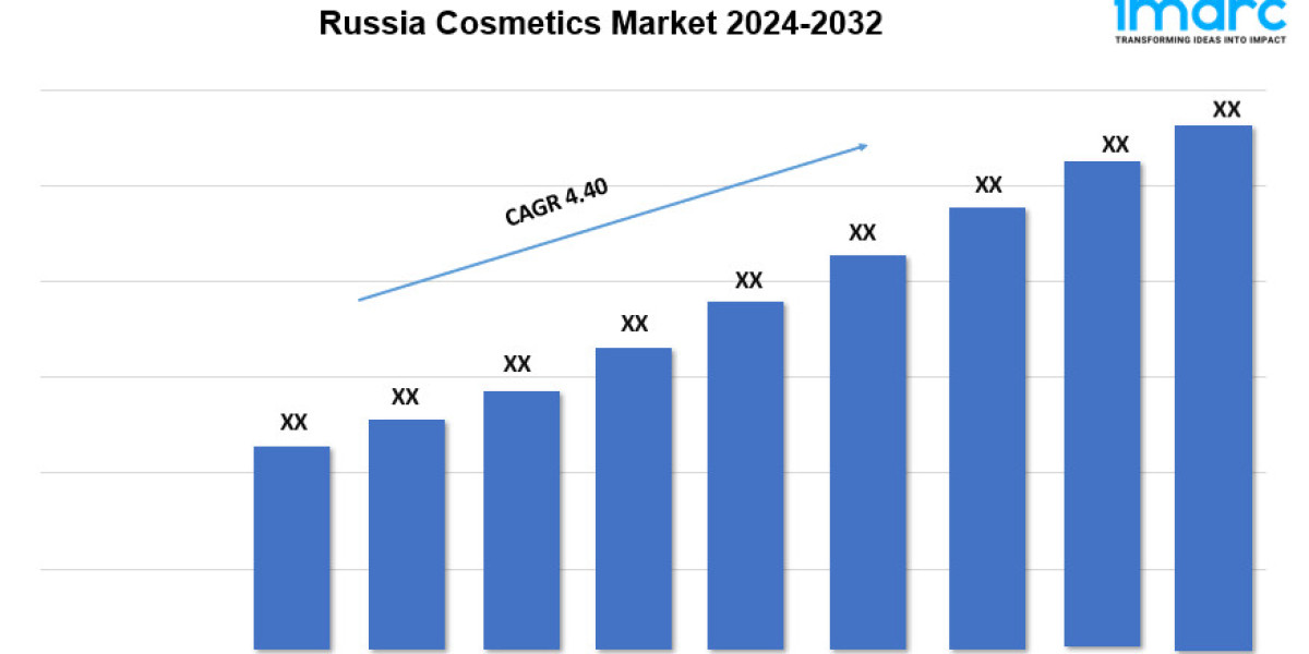 Russia Cosmetics Market 2024 | Analysis, Trends and Regional Growth Forecast by 2032