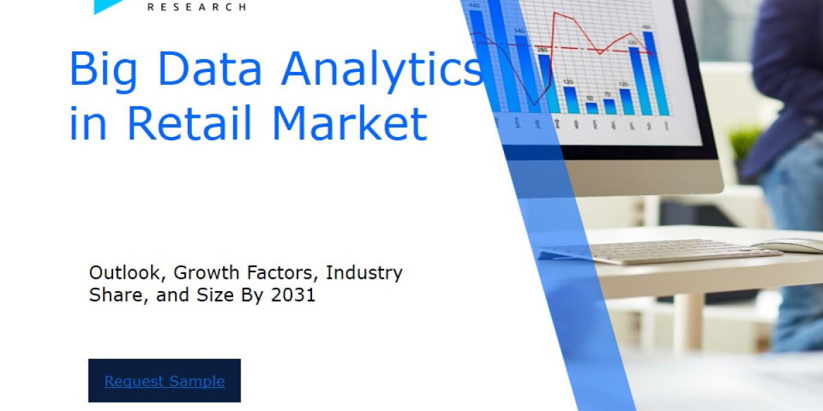 Big Data Analytics in Retail Market Size and Share Analysis: Key Growth Trends and Projections