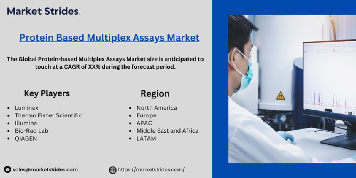 Protein-based Multiplex Assays Market Industry Outlook, Size, Share, Growth, Trend and Forecast to 2031