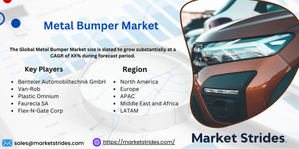 Metal Bumper Market Size, Share, and Forecast to 2031