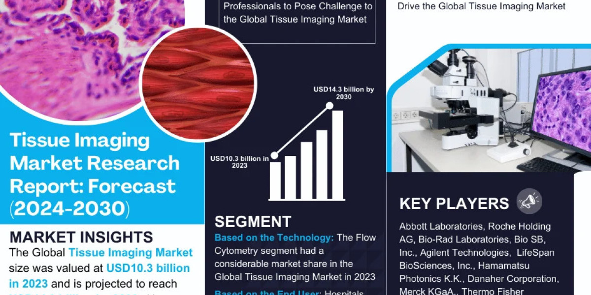 Tissue Imaging Market is estimated to grow at a CAGR of over 9.50% During 2024-2030