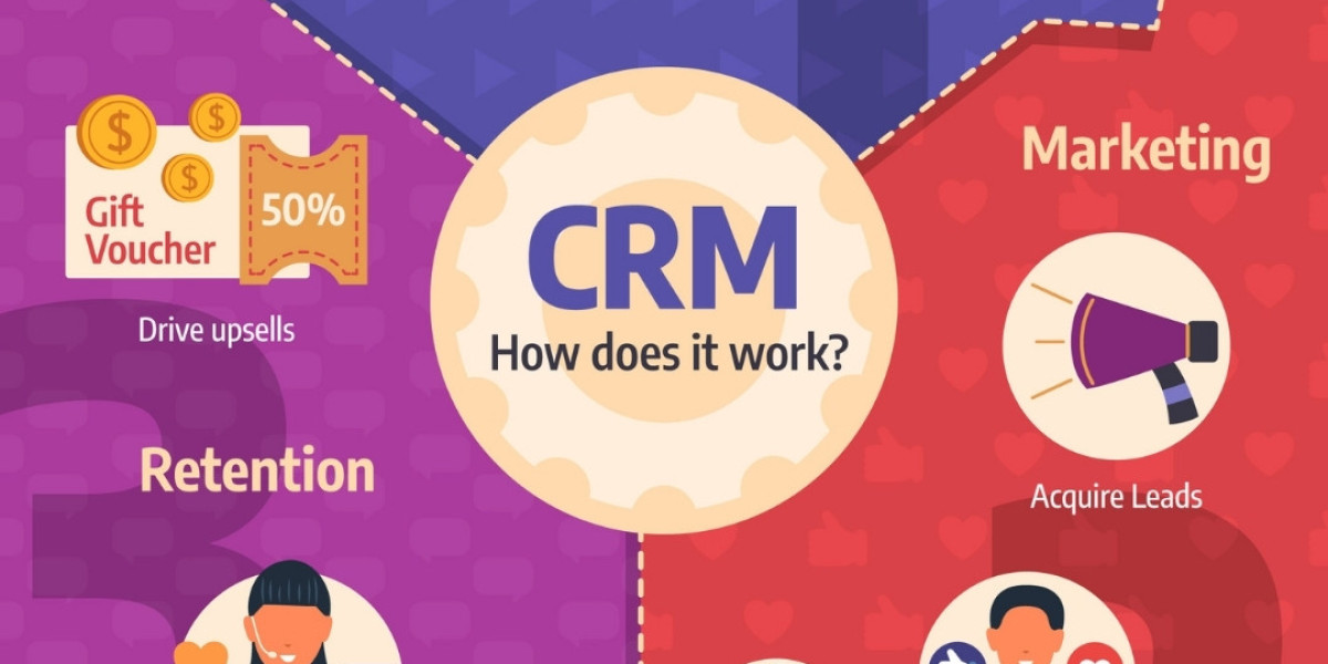 Best Challenges Of Implementing A CRM System