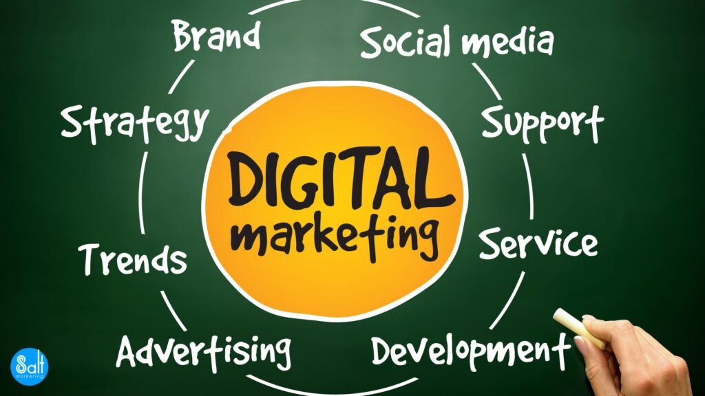 How To Master Digital Marketing Services: Your Key To Success | FACTOFIT