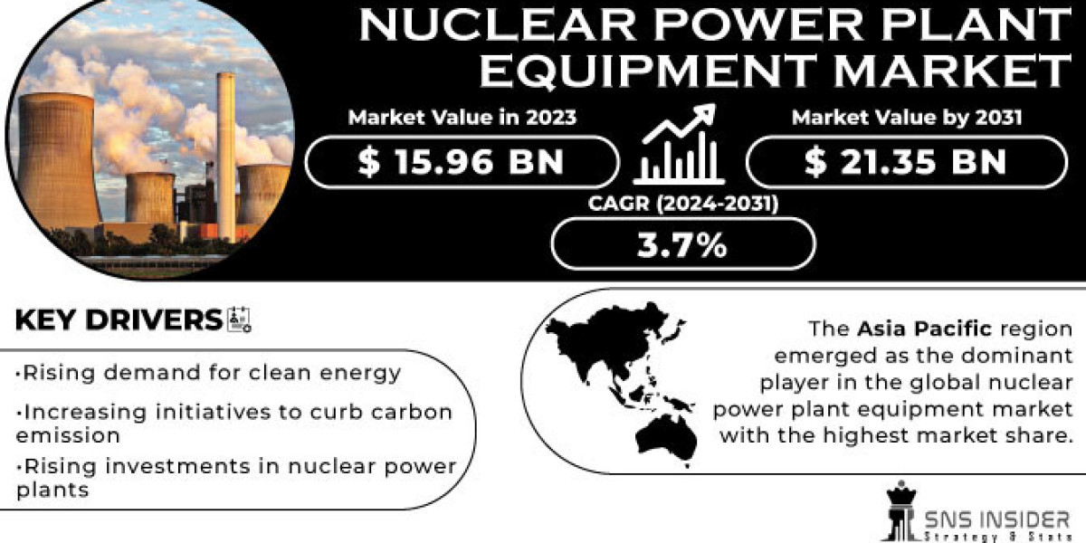 Nuclear Power Plant Equipment Market: Shaping the Future of Low-Carbon Energy Solutions