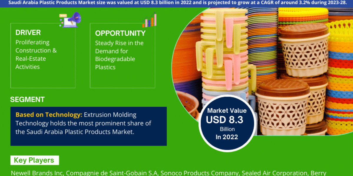 Saudi Arabia Plastic Products Market Projections: Size and Share Trends from 2023-28