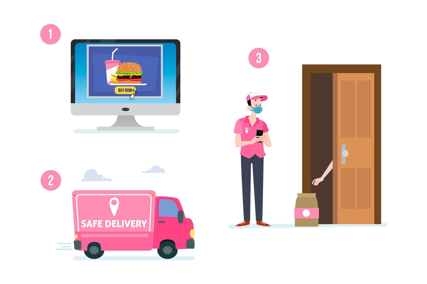 How to Build a Delivery App in the USA: A Guide for Startups - Latest Business New | Submit Blogs, Articles, and Guest Posts