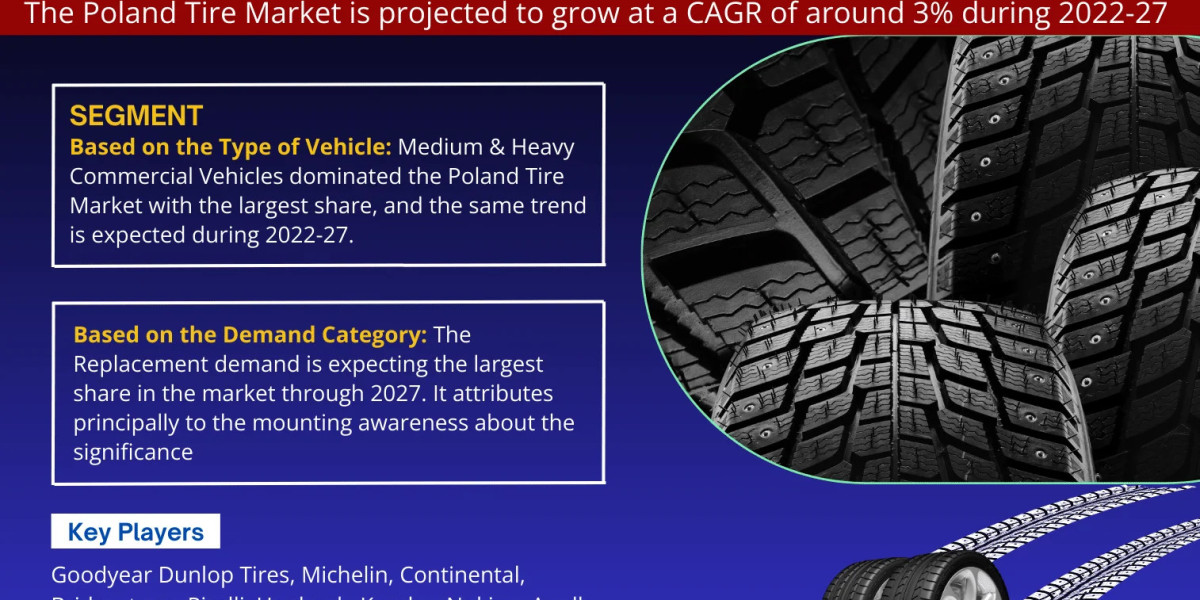 Market Insights: Poland Tire Industry Size, Share, and Growth Forecasts for 2027