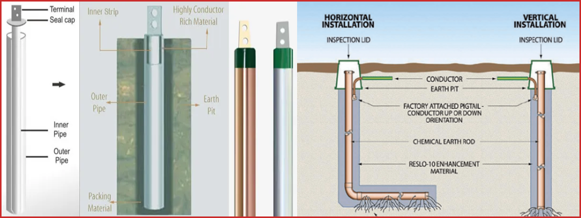 Chemical Earthing: Types & Specification With Diagram - Information On