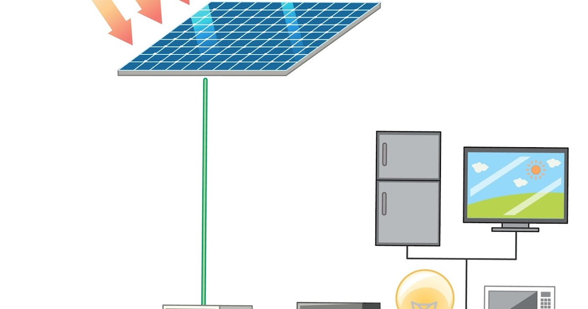 How to Choose The Right Solar Cable for Your Project?