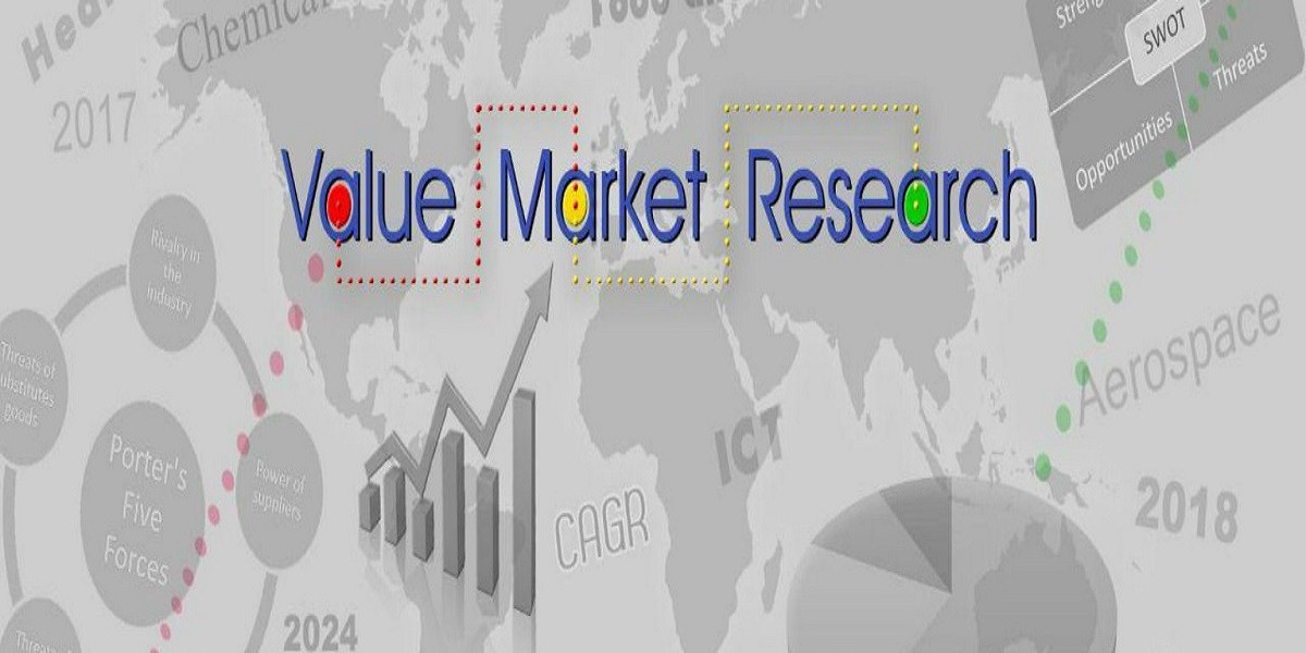 Global Plasma Fractionation Market Report, Latest Trends, Industry Opportunity & Forecast to 2032