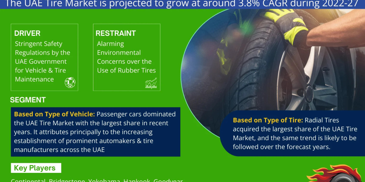 UAE Tire Market Report: Size, Share, and Leading Companies Insights for 2027