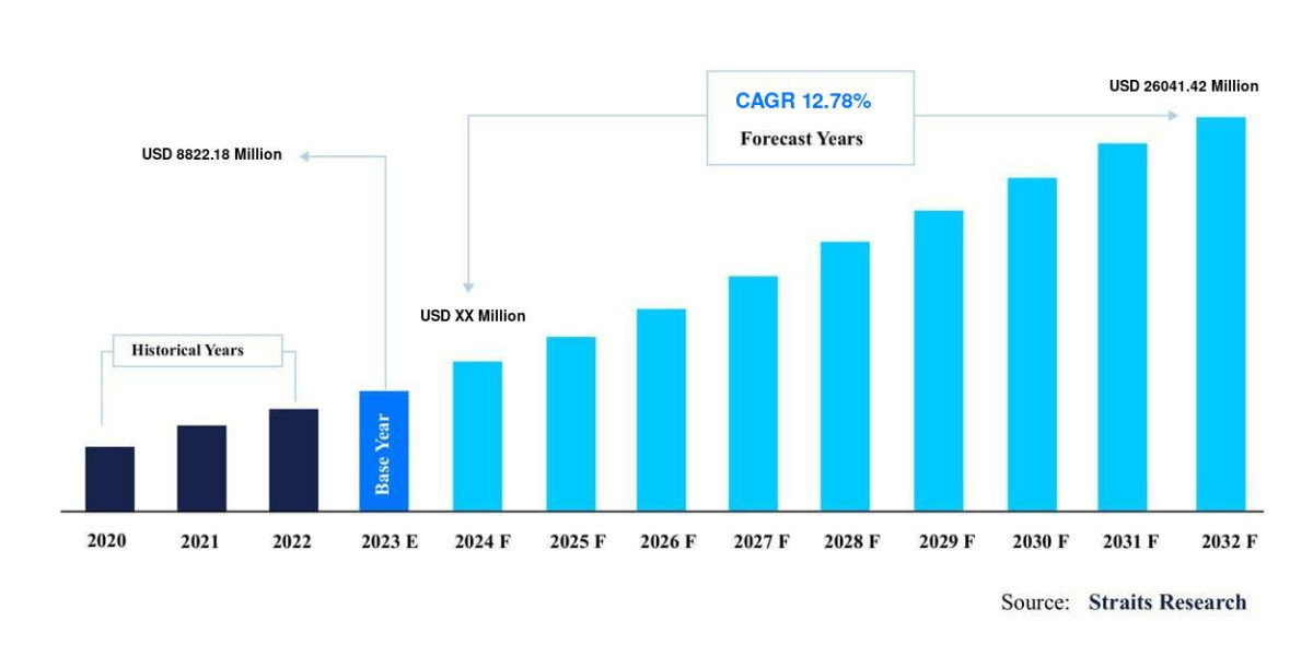 Seed Treatment Market Performance: Growth Insights and Size Projections , Business Strategies, Challenges and Future Dem