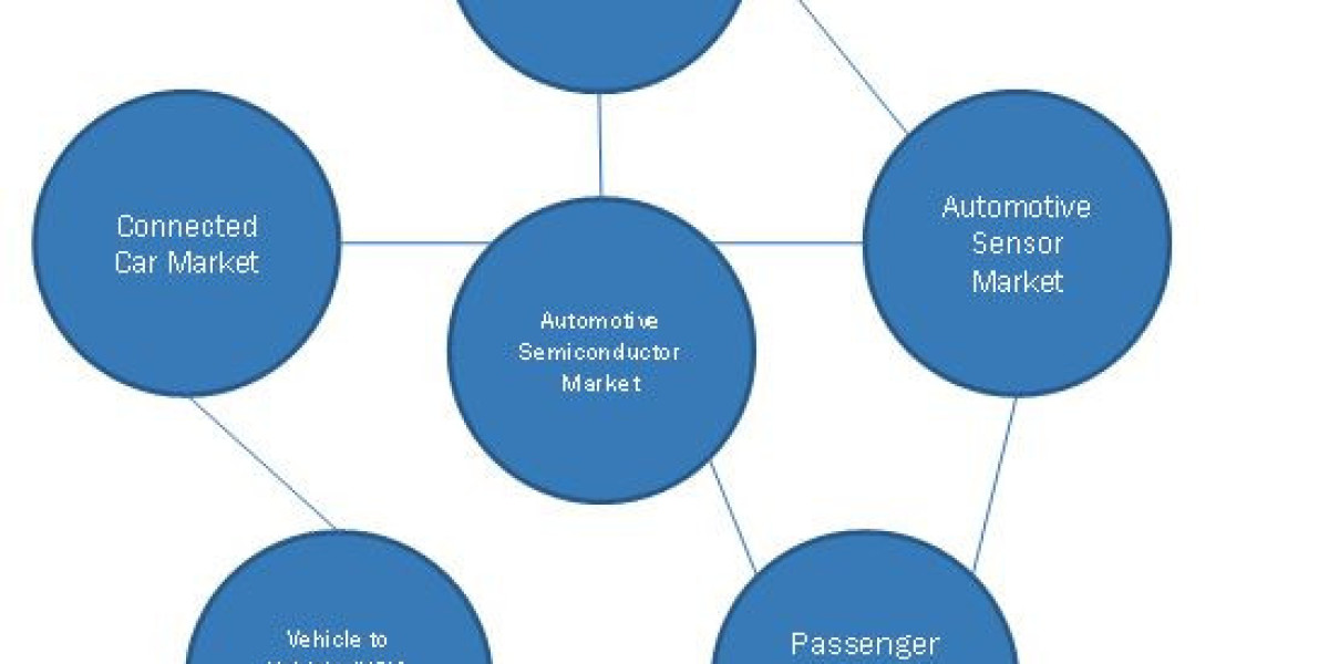 Automotive Chip Market: Trends, Innovations, and Future Prospects