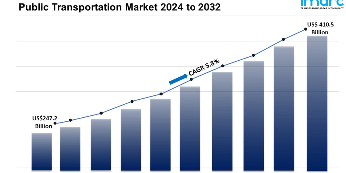 Public Transportation Market Size, Share, Growth, Demand And Report 2024-2032