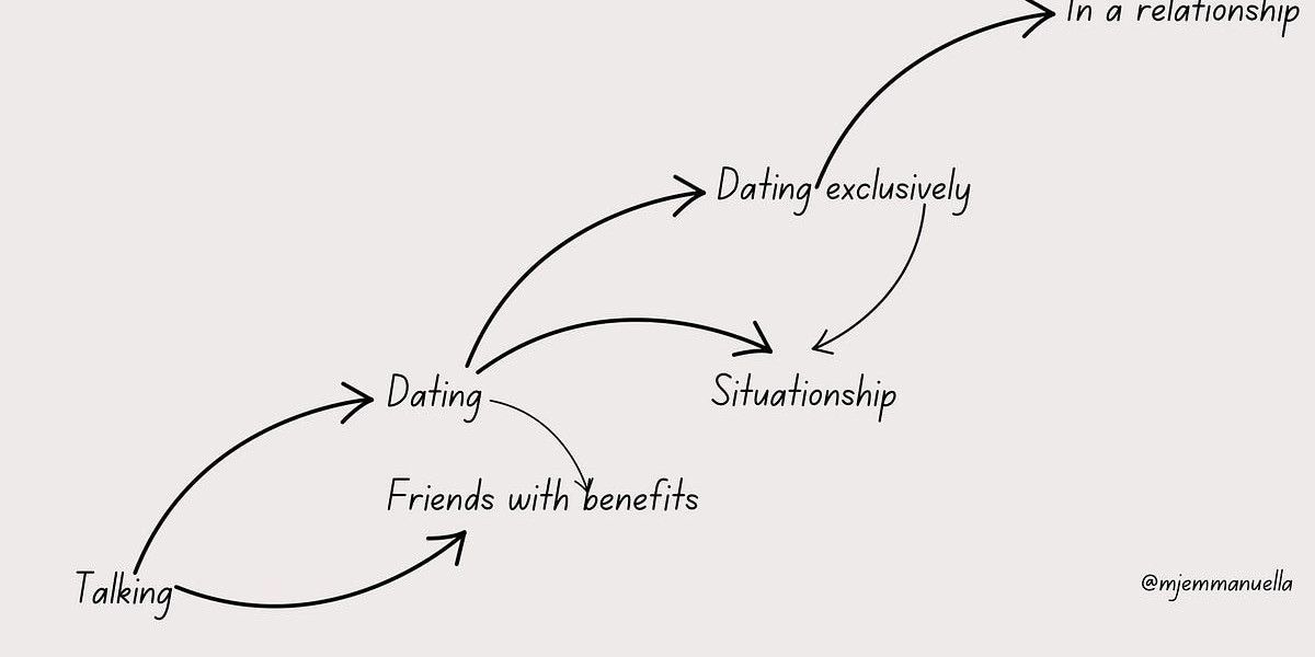 Understanding the stages of modern dating