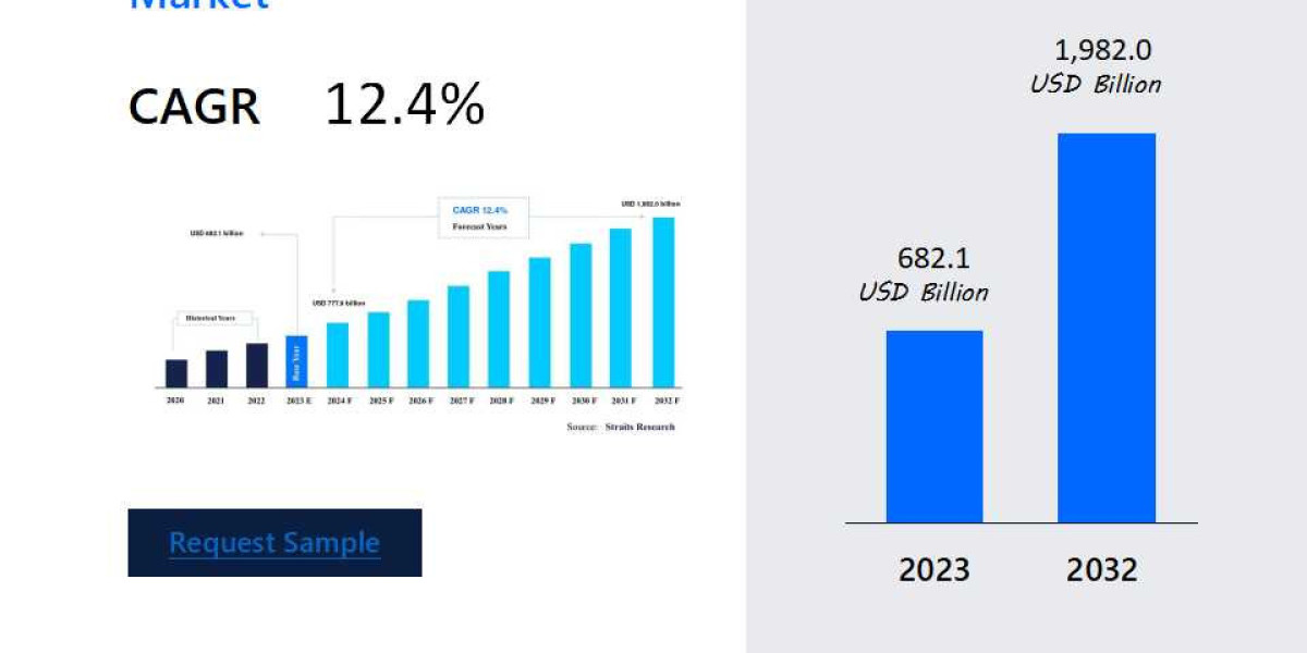 Injectable Drug Delivery Market Highlights: Trends Driving Industry Growth , Dynamic Innovation in Technology, Regional 