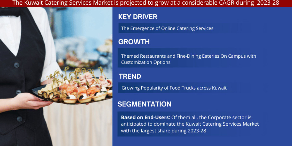 Kuwait Catering Services Market Expanding at a CAGR of  during 2023-2028