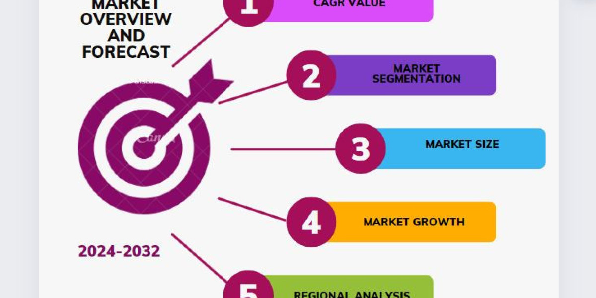 Global “Chemical Cylinders Market” Analysis 2024- 2032, Global Outlook and Forecast Thorough Industry Overview, which of