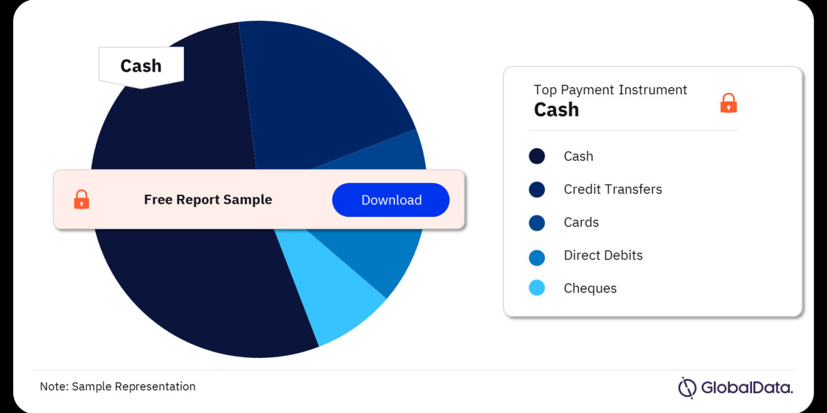 Nigeria's Cards and Payments Market: A Digital Revolution