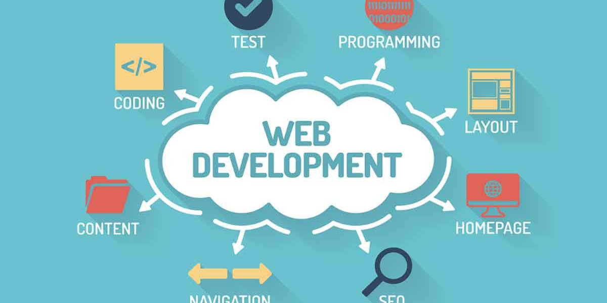 Web Development Services: How They Can Improve Your SEO Strategy