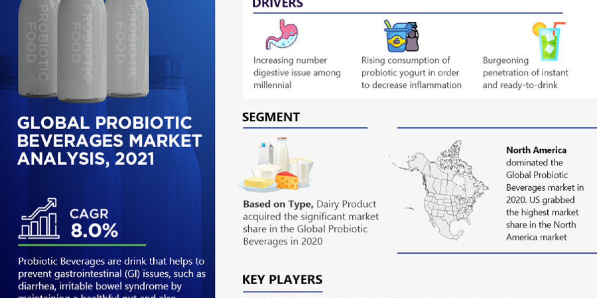 Global Probiotic Beverages Market Trend, Size, Share, Trends, Growth, Report and Forecast 2021-2026