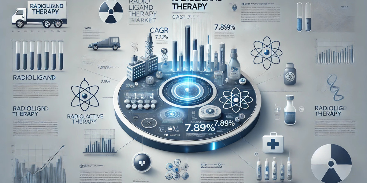 Radioligand Therapy Market Segmentation: Regional Insights, Top Players, Size, Share, and Trends Shaping the Future 2024