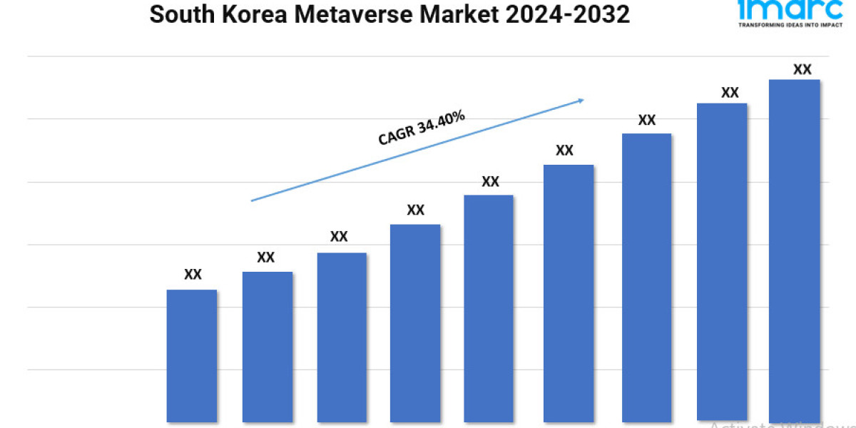 South Korea Fintech Market Report 2024 | Growth, Size, and Trends Forecast by 2032