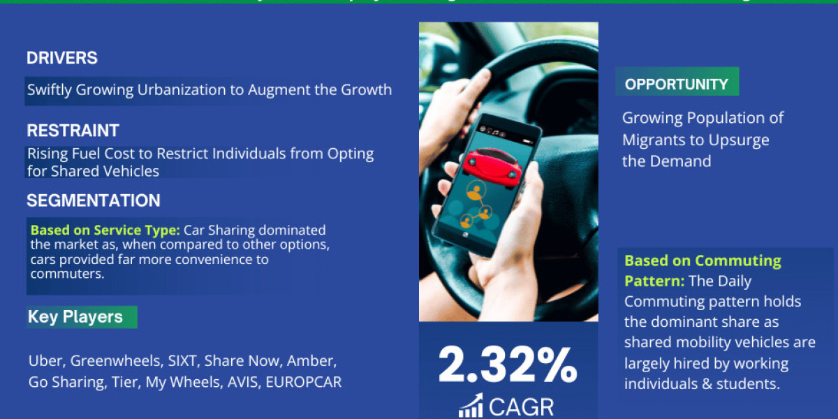 Netherlands Shared Mobility Market Trend, Size, Share, Trends, Growth, Report and Forecast 2023-2028