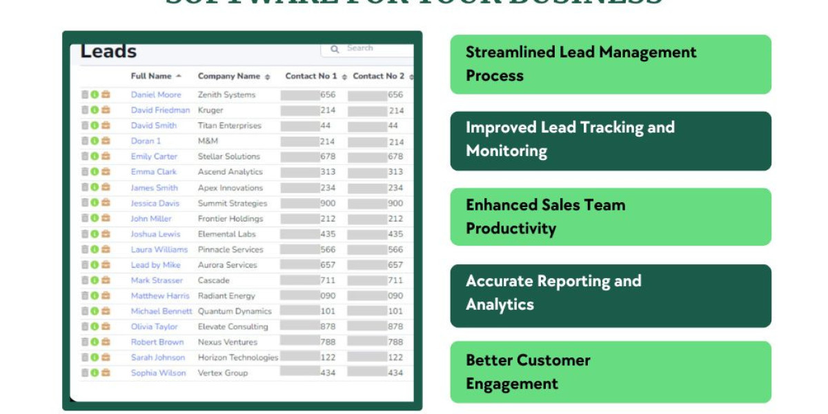 5 Benefits of Using Lead Tracking Software for Your Business