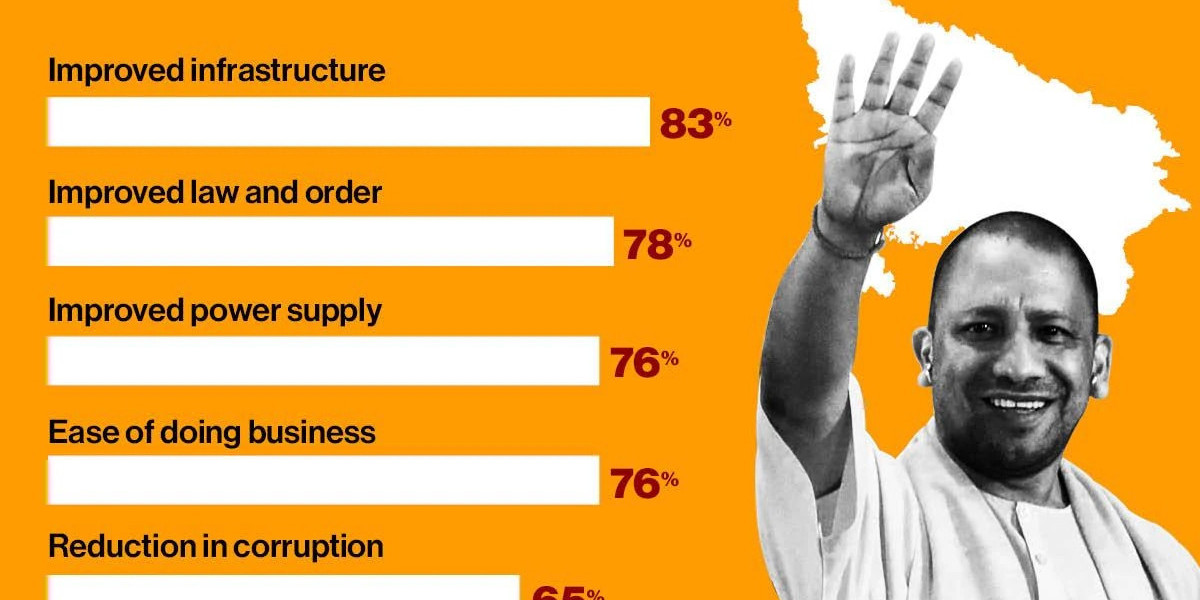 How Major Infrastructure Development In Uttar Pradesh Contribute To Writing India’s Fortune