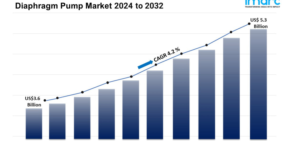 Diaphragm Pump Market Size, Share, Demand And Forecast 2024-2032