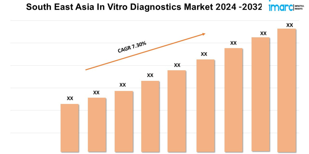 South East Asia In Vitro Diagnostics Market Size, Share, Growth and Forecast 2024-2032