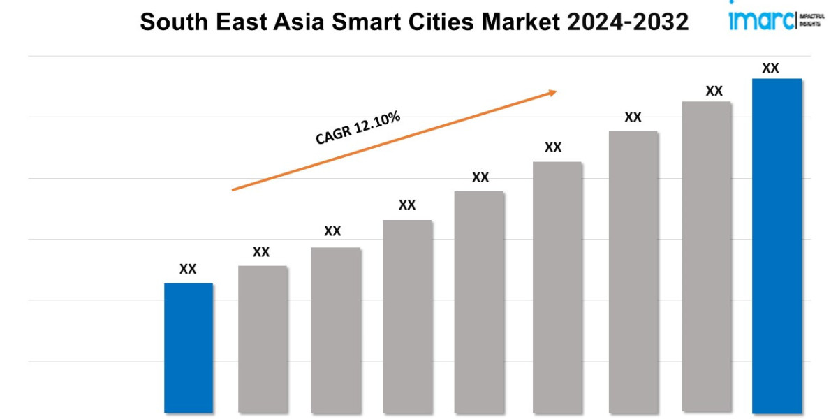 South East Asia Smart Cities Market Share, Analysis and Forecast of Major Companies 2024-2032