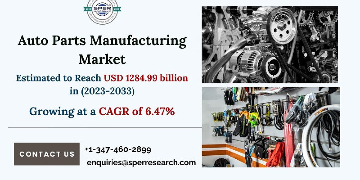 Accessories Manufacturing Market Growth and Size, Rising Trends, Industry Share, Demand, Challenges, Business Opportunit