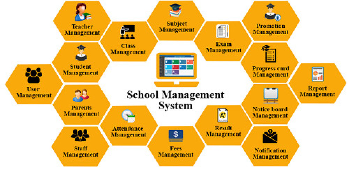 School Management System Market Size, Share [2032]