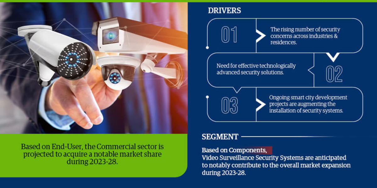 Saudi Arabia Electronic Security Market Trend, Size, Share, Trends, Growth, Report and Forecast 2023-2028