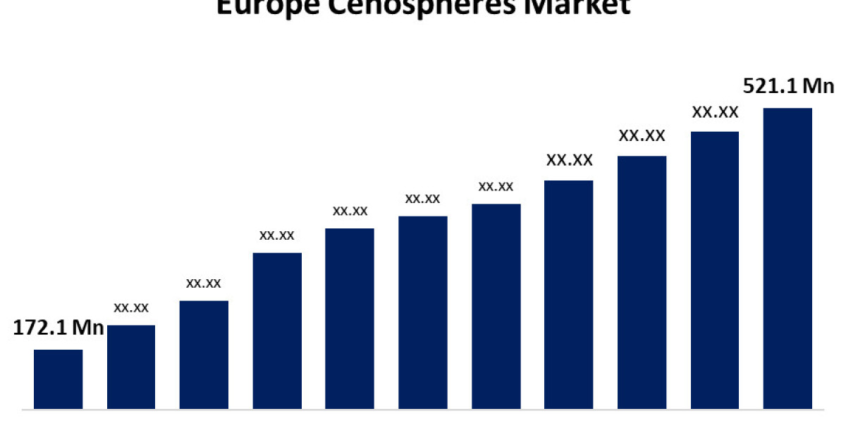 Europe’s Cenospheres Market: Trends, Applications, and Innovations