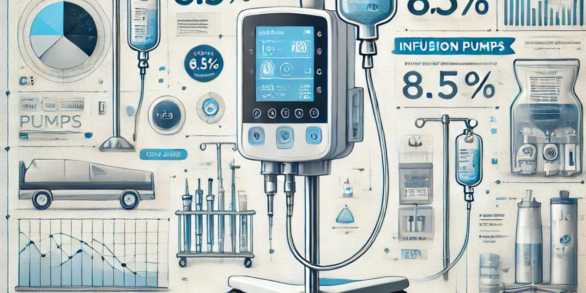 Infusion Pumps Market Overview: Regional Developments, Leading Players, and Future Trends Shaping Industry Growth 2024-2