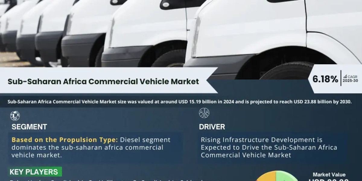 Sub-Saharan Africa Commercial Vehicle Market Expanding at a CAGR of 6.18% during 2025-30