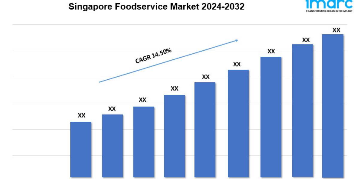 Singapore Foodservice Market Growth, Demand, Share and Forecast 2024-2032