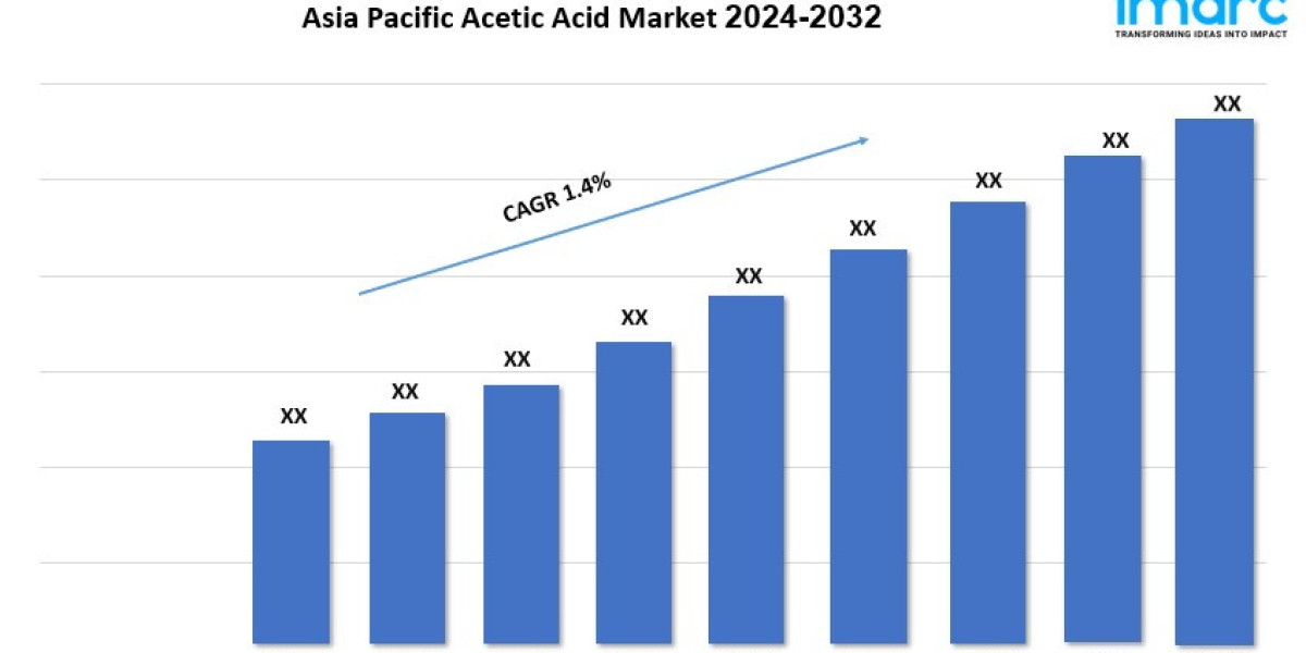 Asia Pacific Acetic Acid Market Demand, Share, Size, Trends and Forecast 2024-2032