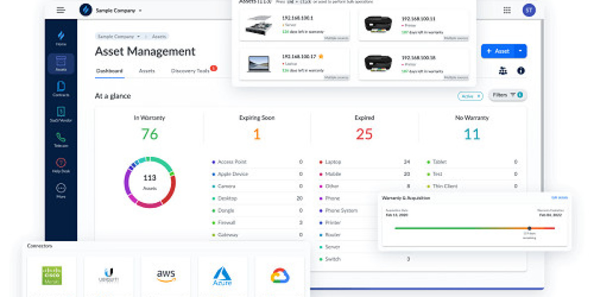 IT Asset Management Software Market Size, Share | Global Report [2032]