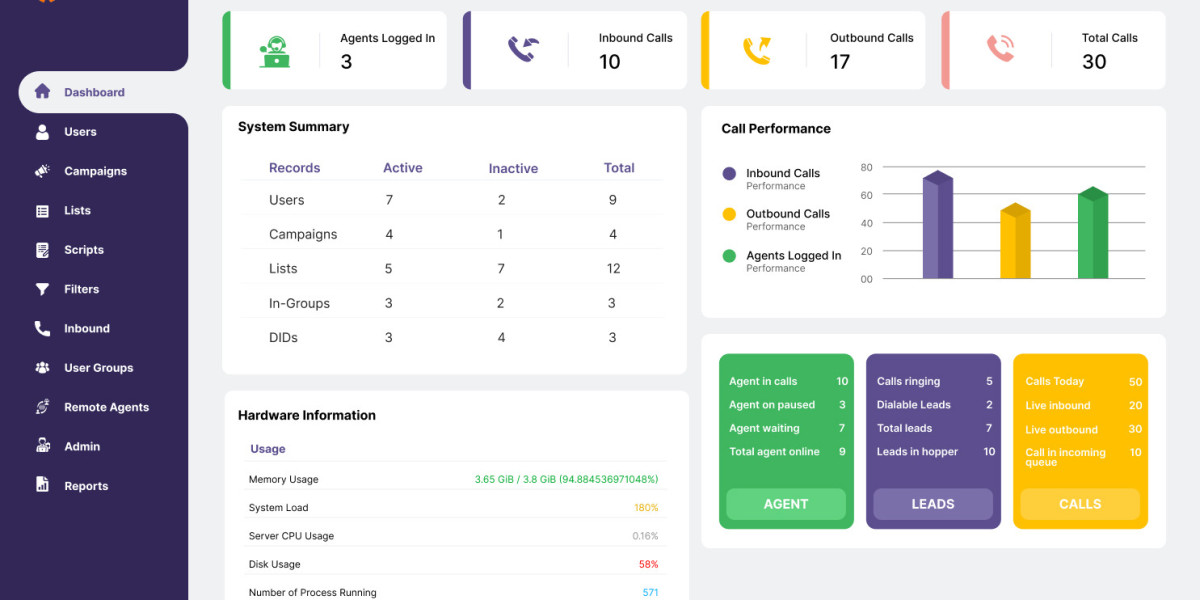 How Call Center Dialer Software is Transforming Albania's Customer Services