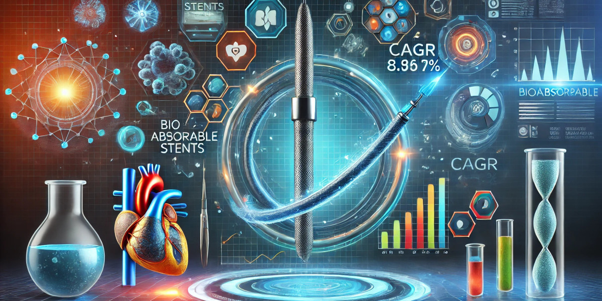 Bioabsorbable Stents Market Analysis: Top Players, Size, Share, Segmentation, and Emerging Trends for Future Scope 2024-