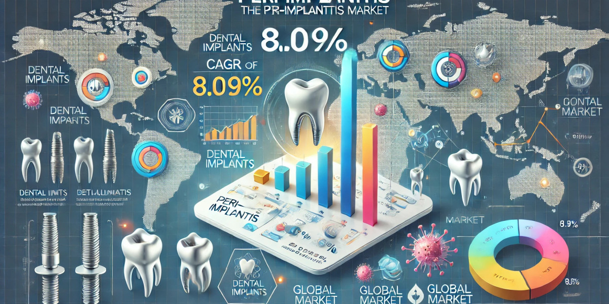 Peri-Implantitis Market Trends and Regional Growth: Top Players, Size, Share, and Future Potential 2024-2032