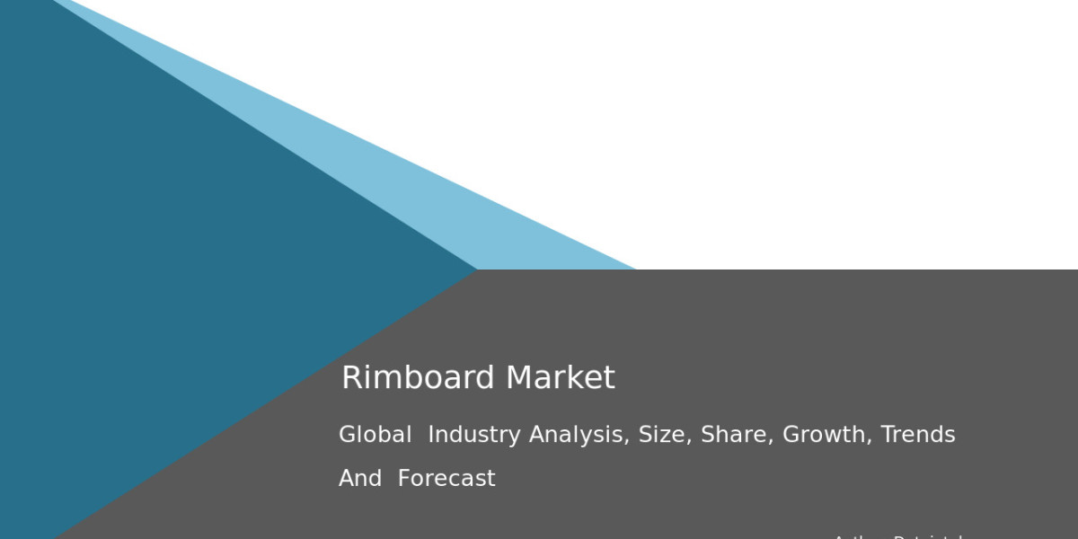 Rimboard Market Trends & Insights: Size & Share 2032