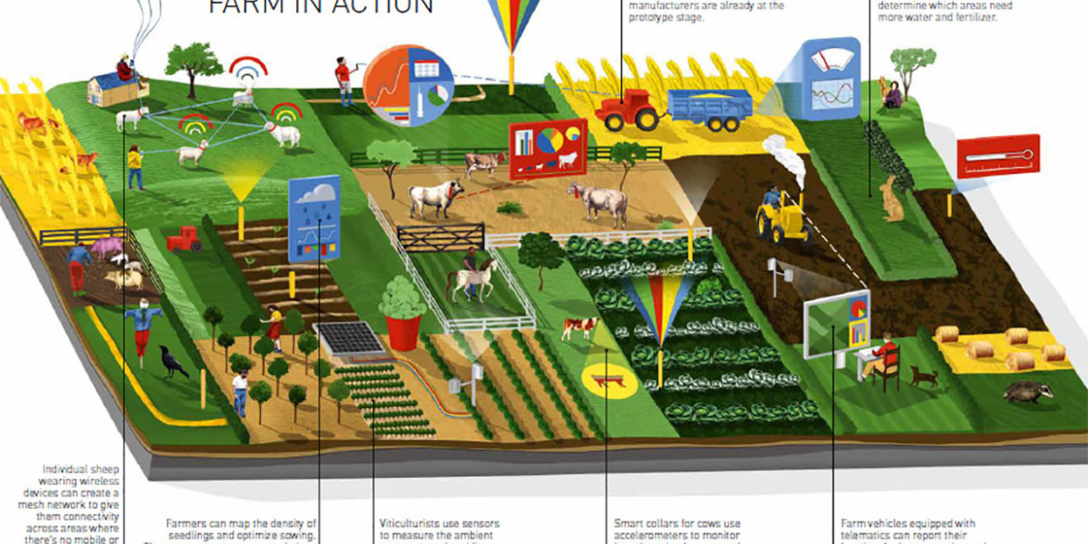 2024-2030년까지 스마트 농업 시장 조사 | Deere & Company, Trimble Inc., Raven Industries